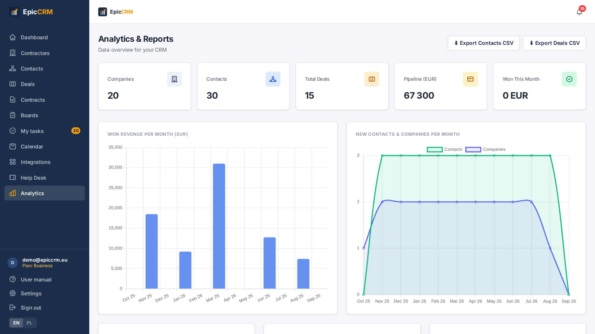 Analytics and reports in EpicCRM